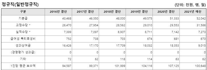 IBK중소기업은행-평균연봉-초봉