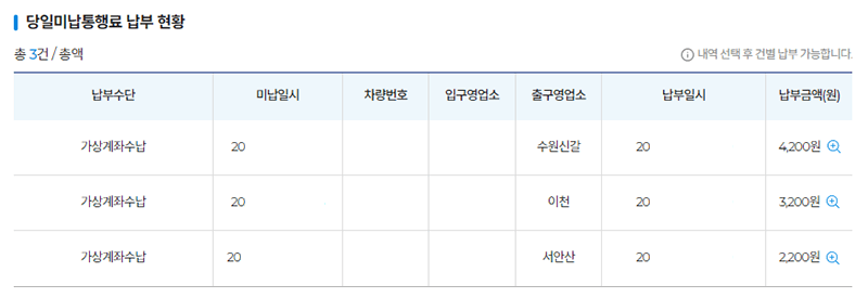 하이패스 당일미납통행료 납부 현황