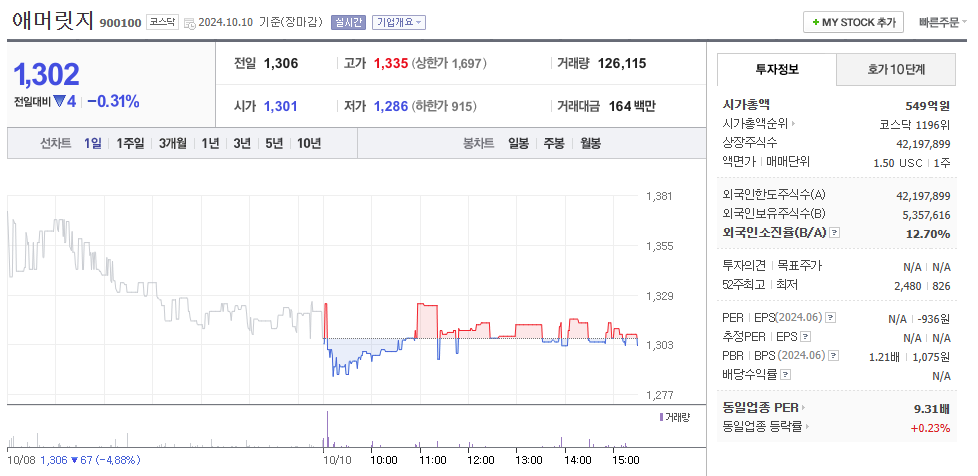 애머릿지 주가