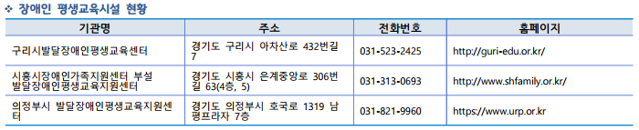 장애인평생교육시설현황