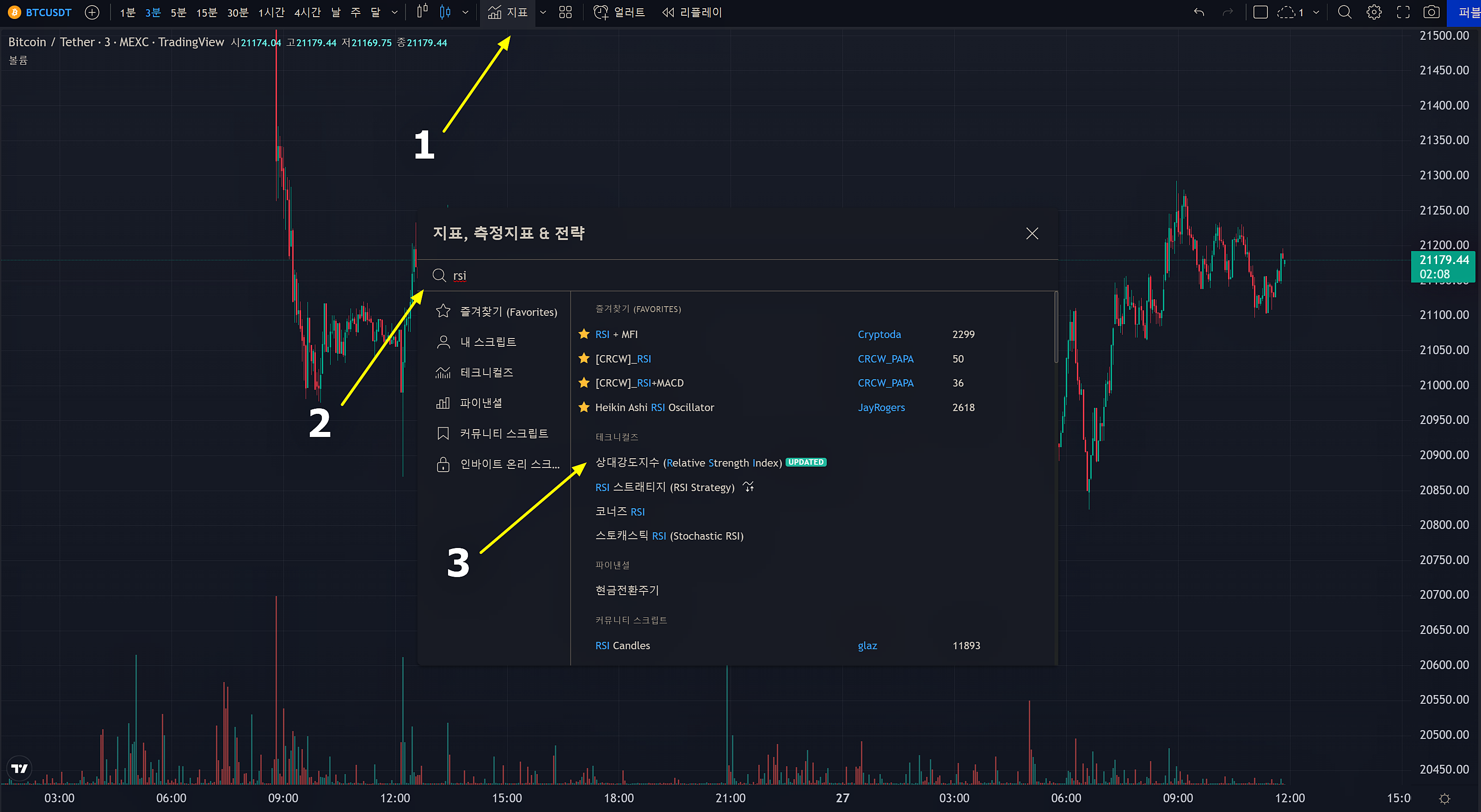 RSI 지표 추가