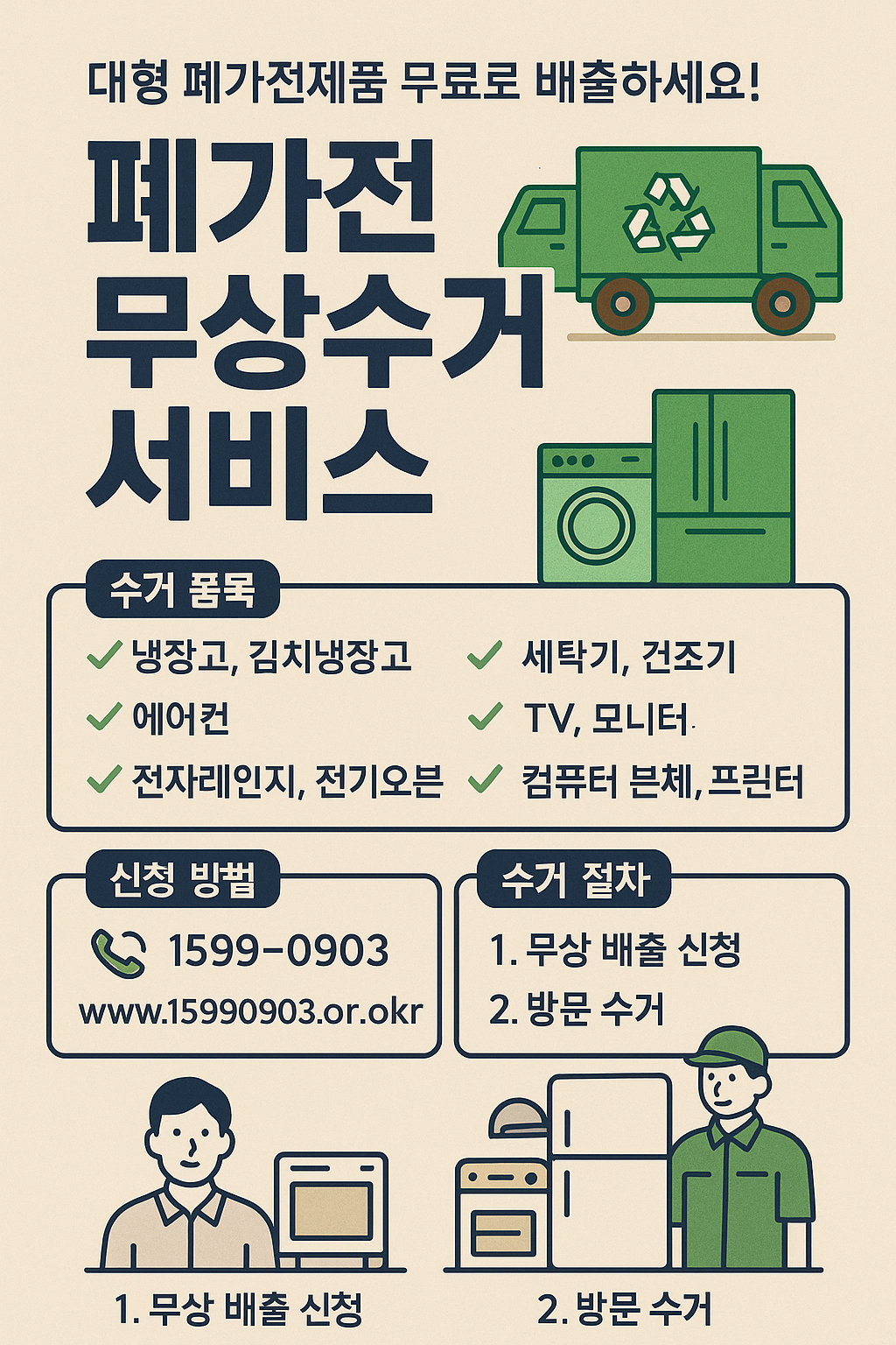 폐가전 무상수거 서비스 안내 포스터. 대형 가전제품 수거 항목과 신청 절차가 시각적으로 요약되어 있음.