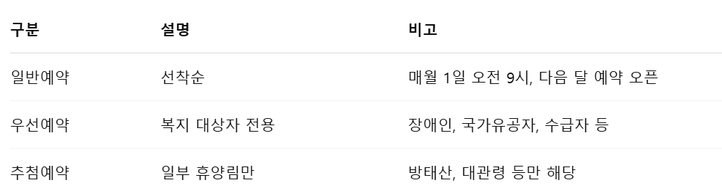 전국 지역별 자연휴양림 예약방법과 할인 혜택 총정리! (숲속나들이e
