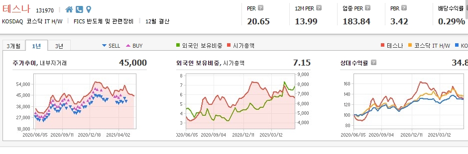 낸드플래시-관련주-대장주