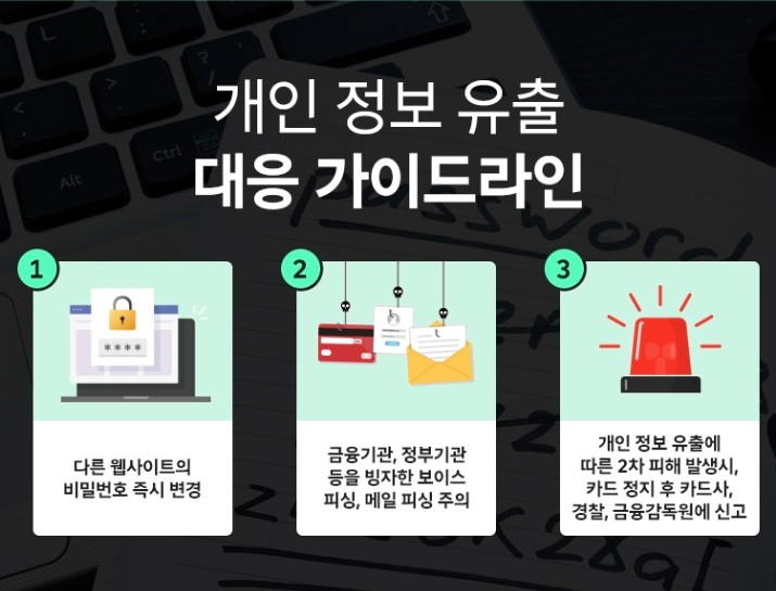  개인정보 보호와 피해보상중재신청