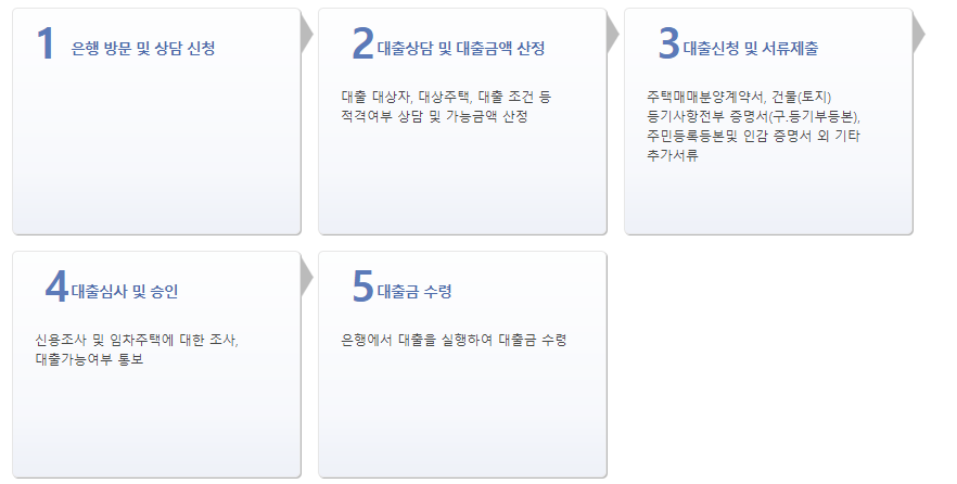 5. 신청방법