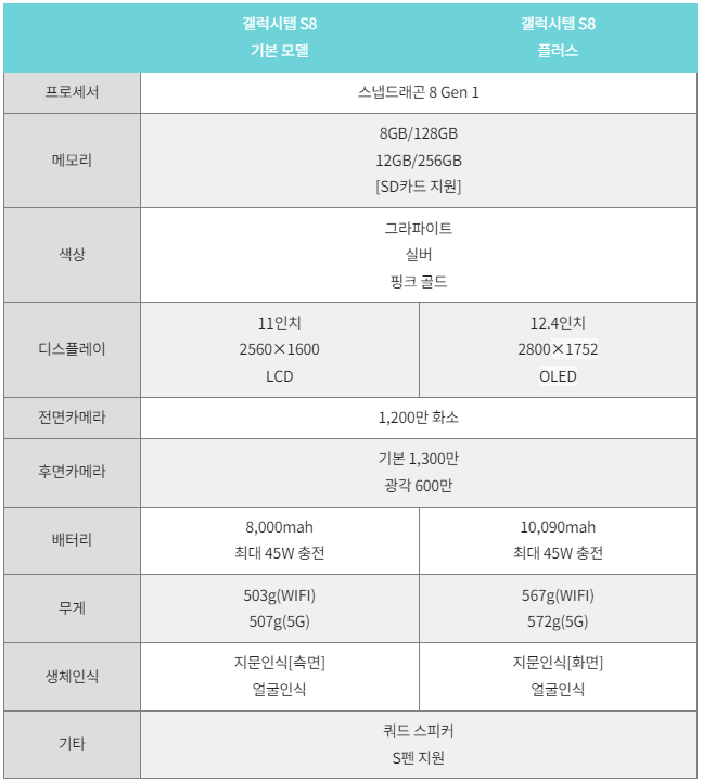 갤럭시탭S8 갤럭시탭S8 플러스 비교