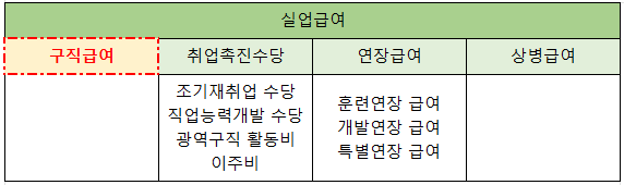 실업급여는 구직급여