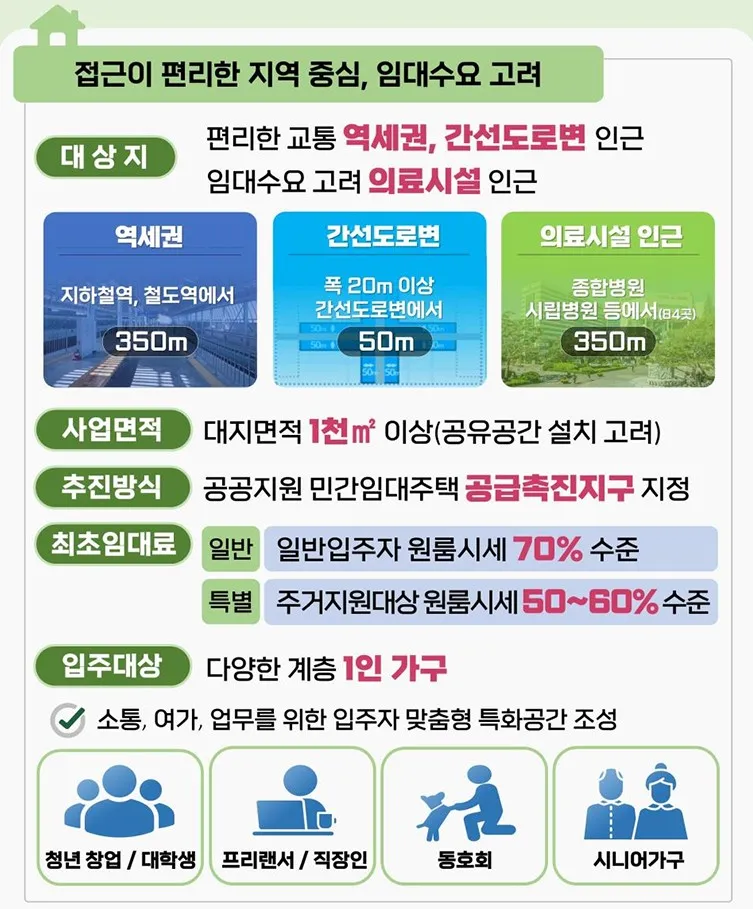 안심주택