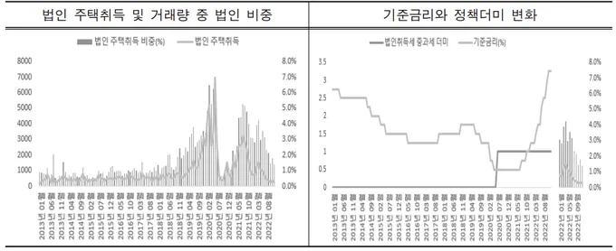 자동차 취득세 다자녀 2명