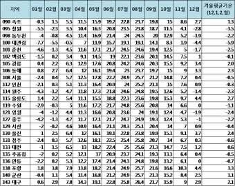 겨울철 실내 적정 온도 난방 적정 온도_13