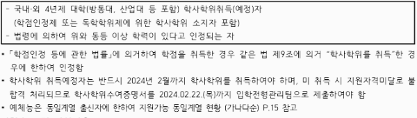 지원 자격 (학사편입학)