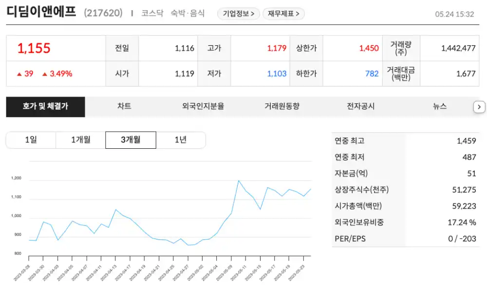 디딤이앤에프의주가입니다.