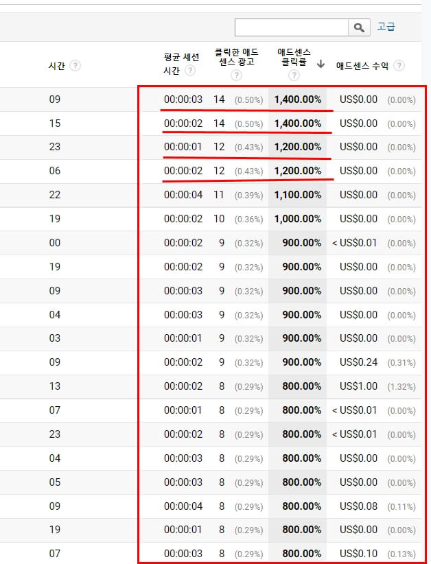 무효트래픽 신고 방법