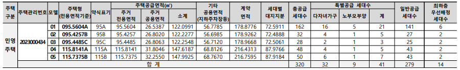 민영주택 공급대상