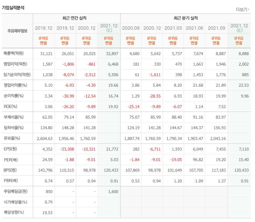 신재생에너지 관련주식 정리