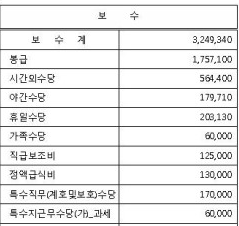 교정직 공무원 교도관 연봉,수당,월급,연금 교정직 공무원 교도관 연봉,수당,월급,연금