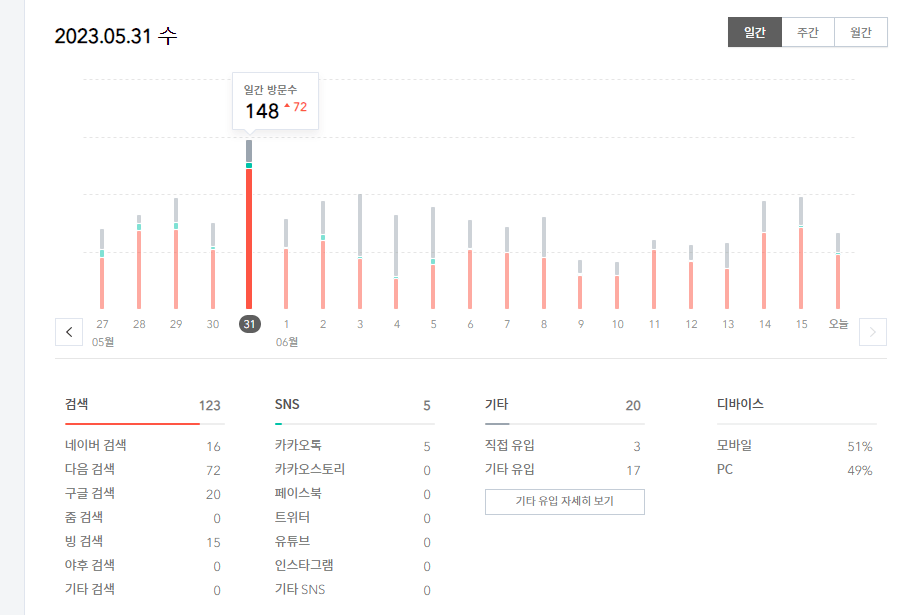 5월 31일 방문자