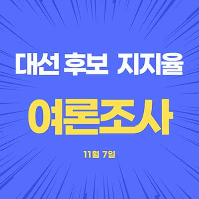  대선후보 지지율 여론조사, 윤석열 45.8% 이재명 30.3%