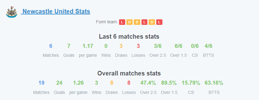 EPL 14라운드 프리뷰 뉴캐슬 노리치 16