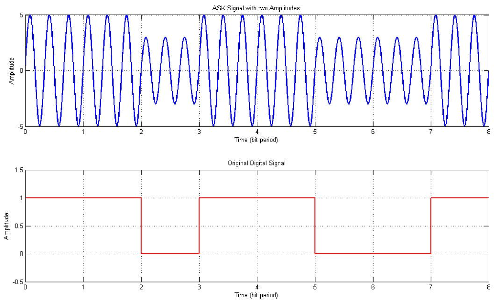 HackRF를 이용한 RC카 Replay Attack2부