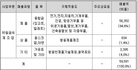 서원부품 이미지