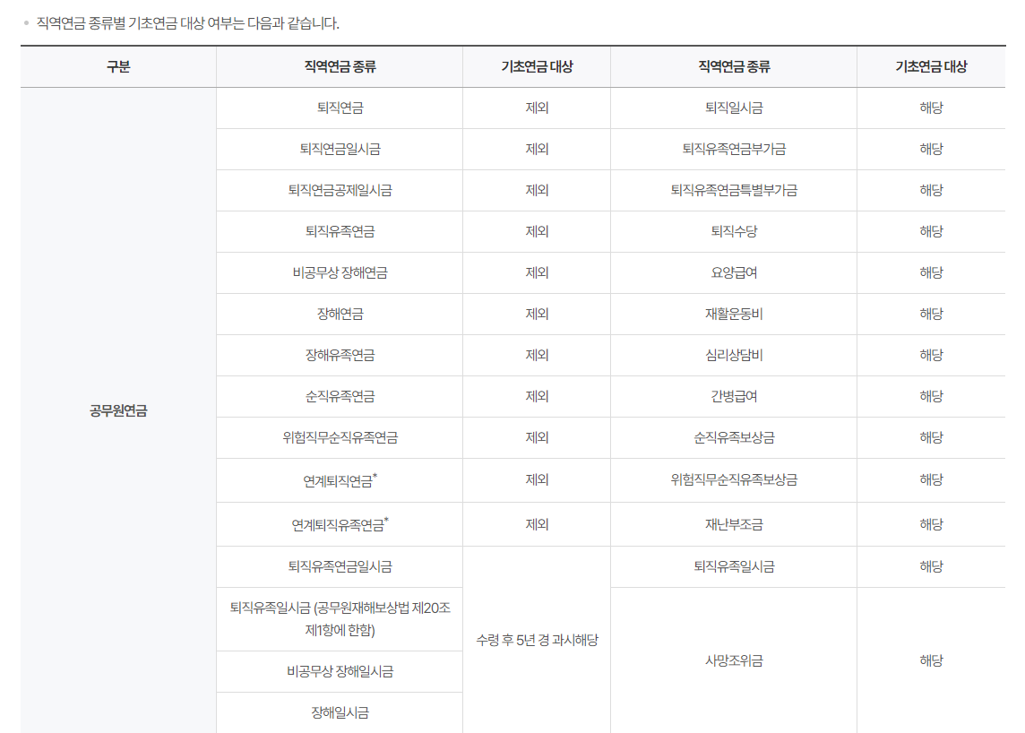공무원연금