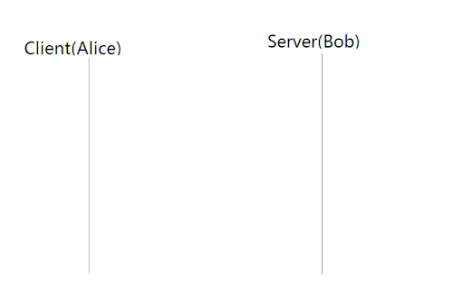  IP, TCP/UDP, DNS