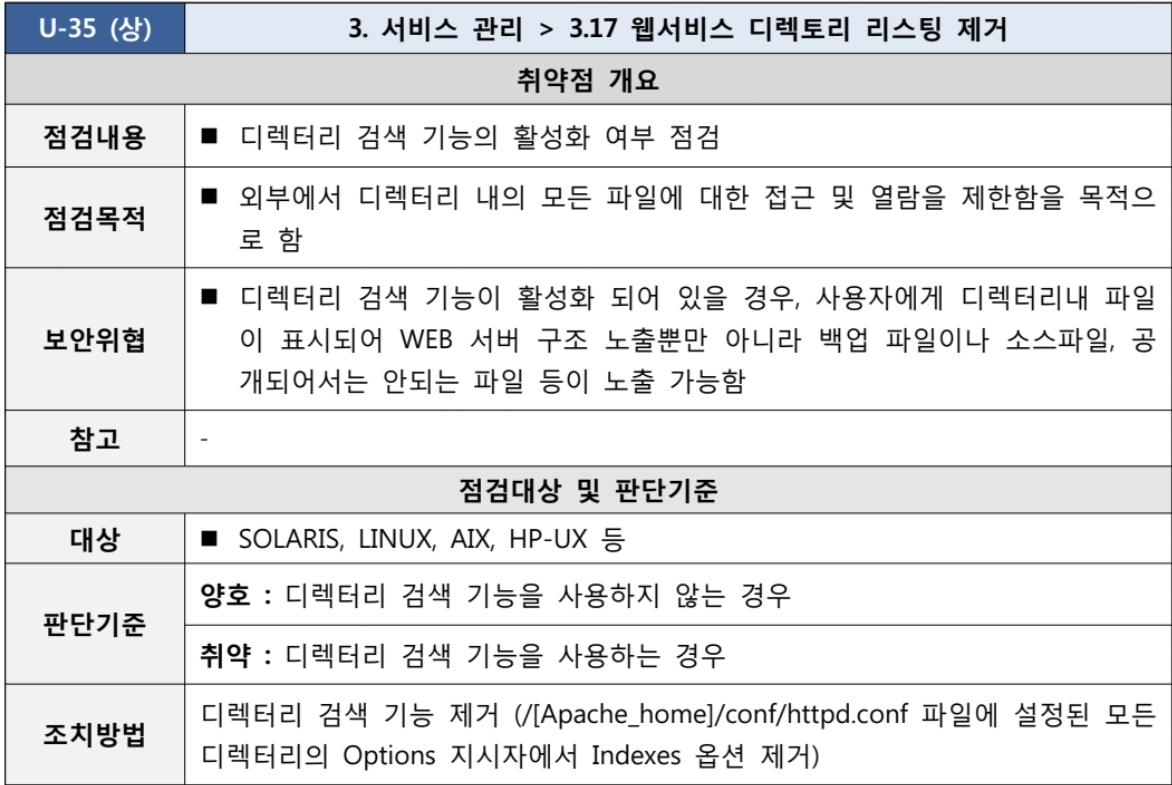  [U-35] 3. 서비스 관리 3.17 웹서비스 디렉토리 리스팅 제거