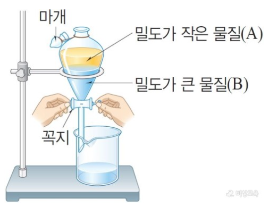 밀도차 혼합물 분리