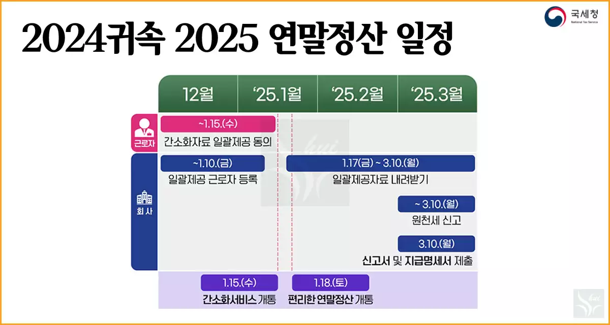 2025 연말정산 기간 일정