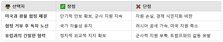 우크라이나 선택지에 대한 장단점