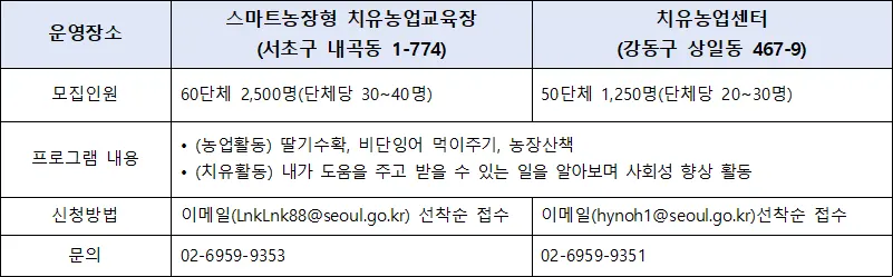딸기를 활용한 치유프로그램 운영