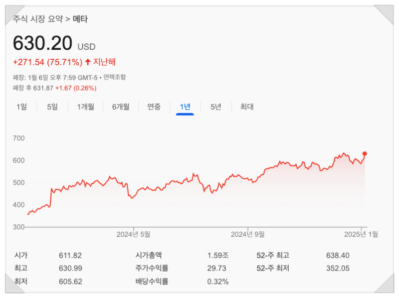 메타(META) 이미지