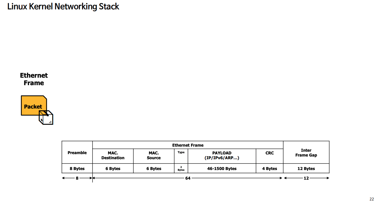 Reference - Network