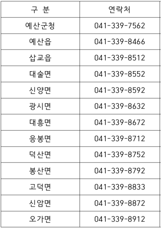 2022년 충청남도 농어민수당 80만원 문의처