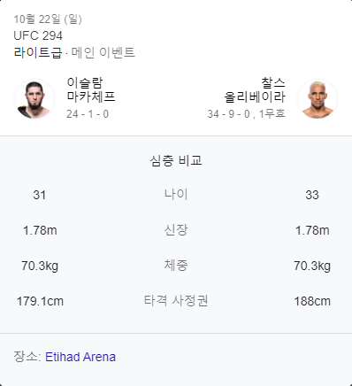 마카체프 vs 올리베이라