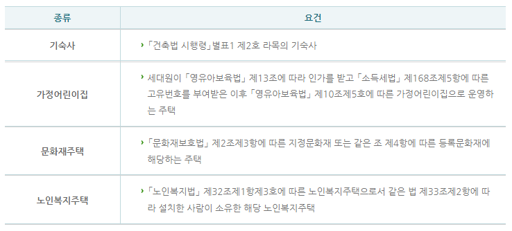 재산세 카드납부 혜택받기