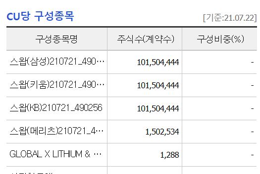 TIGER 글로벌리튬&2차전지SOLACTIVE(합성)의 구성종목 CU