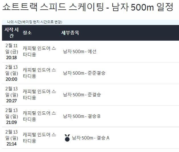 남자 500m 경기일정