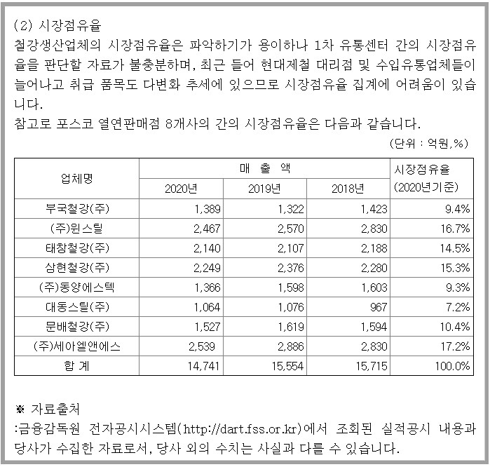 부국철강_시장점유율