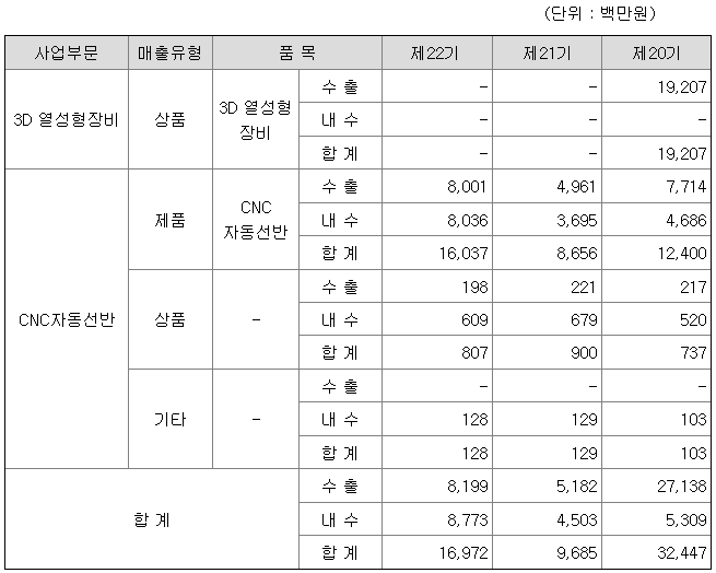 넥스턴바이오 매출실적