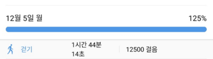  12/5(월) 간헐적 단식 다이어트 식단 (삼겹살, 붕어빵)
