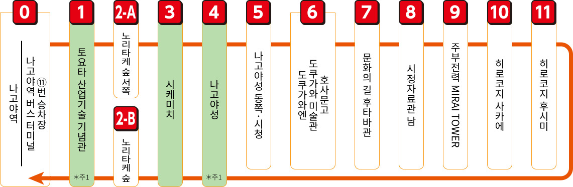 버스표판매소 이미지