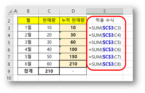 누적 합계 구하기 : &quot;빠른 분석&quot; 도구 사용 결과