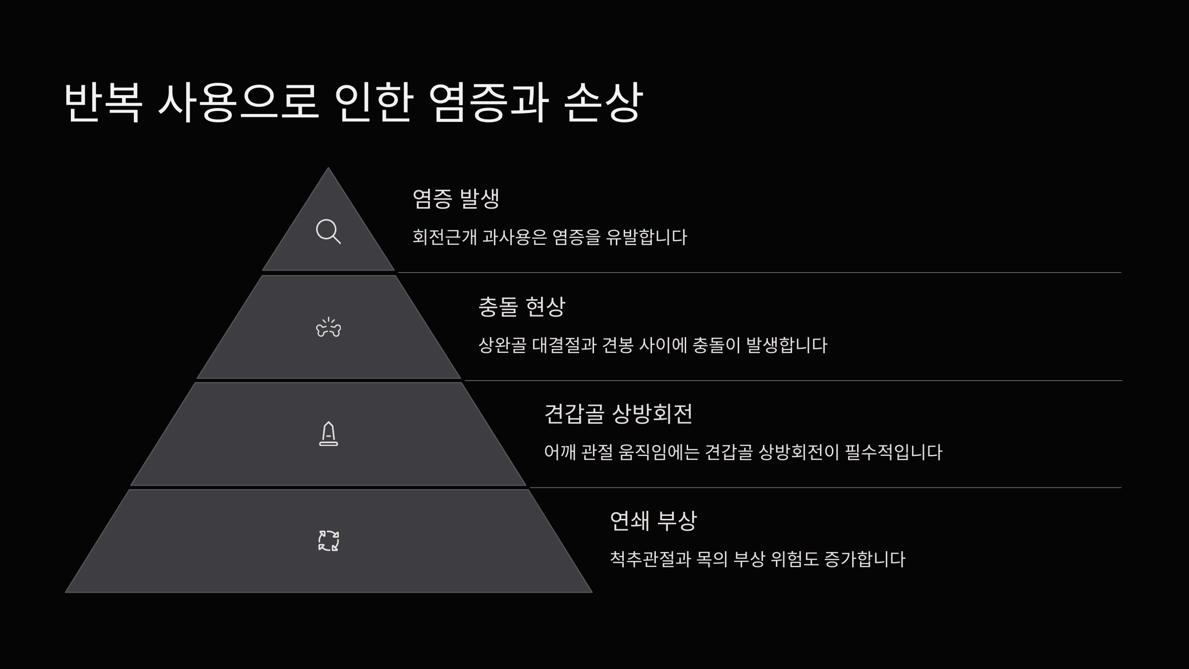 반복 사용으로 인한 염증과 손상