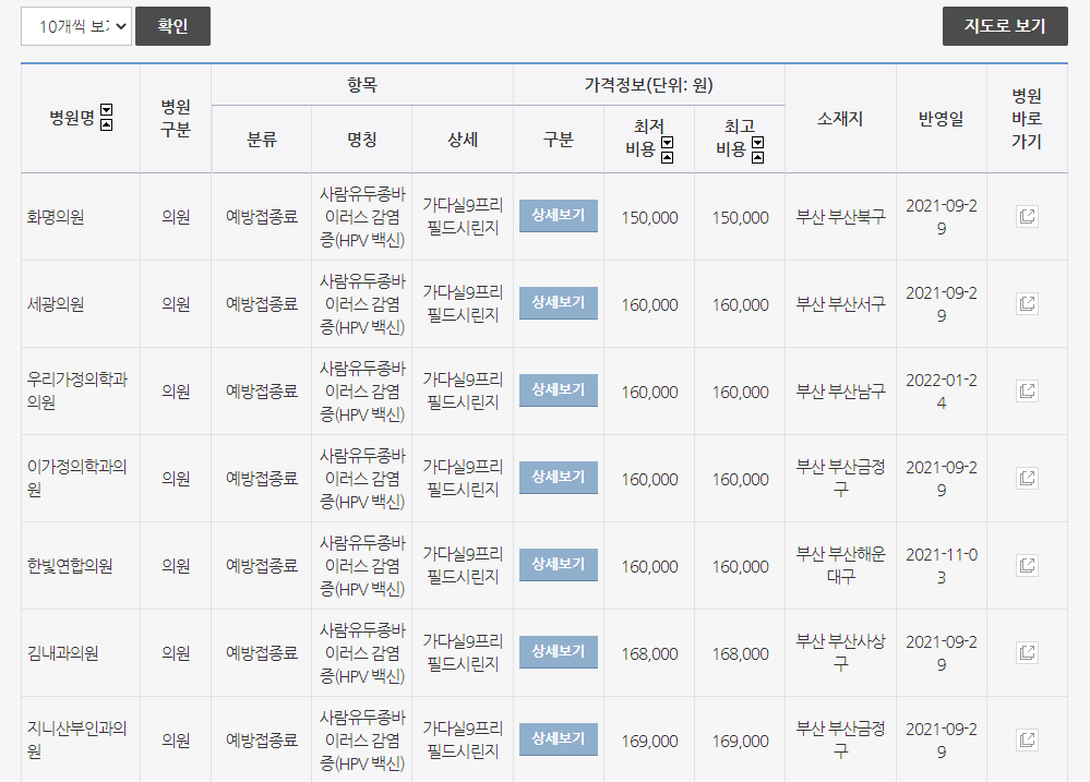 비급여진료비정보