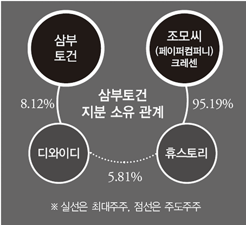 주가 조작 의혹 이미지