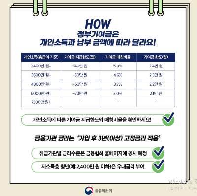 청년도약계좌 혜택