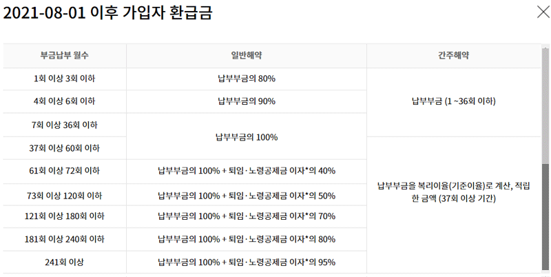 노란우산공제 해약환급금